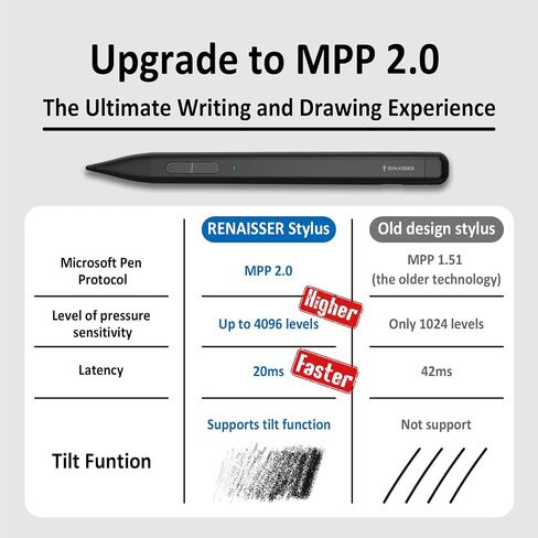 AE RENAISSER Raphael Slim Stylus for Surface, Original Slim Pen Shape, Screen-Paper Dual-use Pen Tip, Fits Surface Pro Keyboard Pen Slot, MPP 2.0, 4096 Pressure of Sensitivity in Saudi Arabia