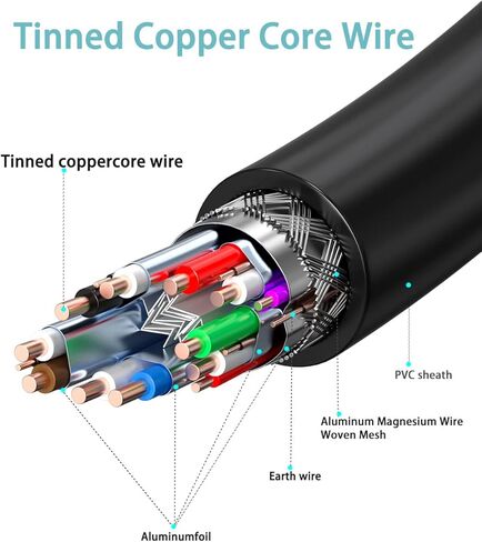 كابل تمديد HDMI ذكر إلى أنثى متوافق مع 4K/60 هرتز عالي السرعة HDTV HDMI موسع مع صامولة لولبية لتركيب اللوحة مناسب للتلفزيون عالي الدقة وتلفزيون LCD وPS3 وXBO X360، (أسود، 1FT/30 سم) in Kuwait