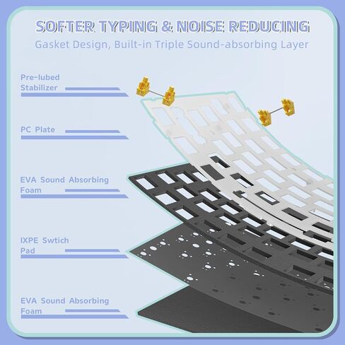 RK86 Mechanical Keyboard, 2.4G Wireless/BT5.0/USB-C Wired Gaming Keyboard 75% Layout TKL 87 Key with 1.2'' TFT HD Color Display & CNC Knob, 27 RGB Backlit TTC Hot-Swap Linear Switch PBT Keycap in Saudi Arabia