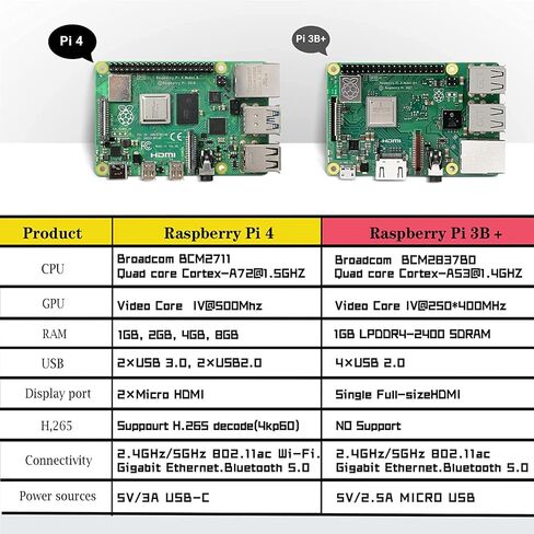 MarsKit Raspberry Pi 4 Model B Starter Kit-128GB Edition/Raspberry Pi 4 Mddel B (8GB RAM) /Raspberry Pi OS Pre-Installed in Saudi Arabia