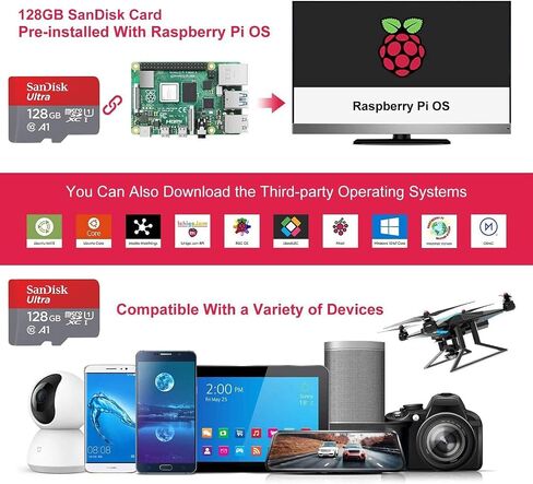 MarsKit Raspberry Pi 4 Model B Starter Kit-128GB Edition/Raspberry Pi 4 Mddel B (8GB RAM) /Raspberry Pi OS Pre-Installed in Saudi Arabia