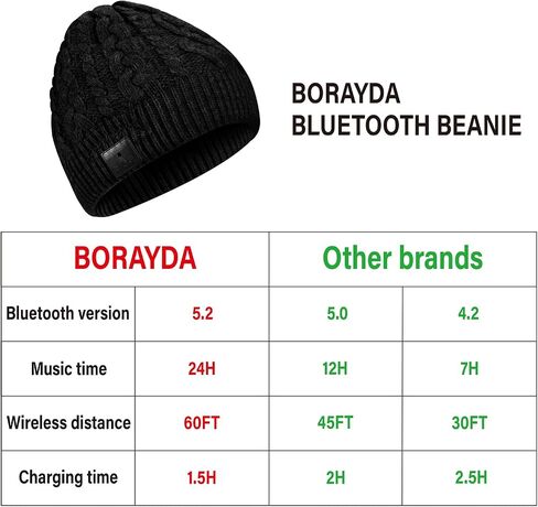 Bluetooth Beanie, Bluetooth 5.2 Wool Hat HD Stereo,24 Hours Play Time,Built-in Microphone, Men's/Women's Christmas Electronic (Black) in Saudi Arabia