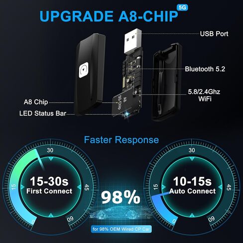 Wireless CarPlay Adapter for Apple iPhone iOS 12+ Converts Wired to Wireless Car Play Dongle for Wireless Car Play Dongle 2024 Upgraded in Kuwait