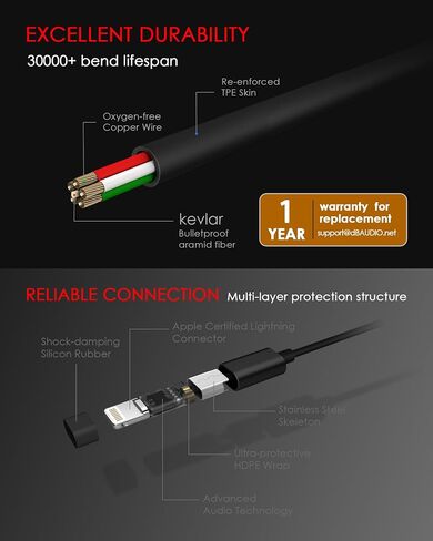 Wired Earbuds Corded in-Ear Earphones Magnetic Headphones MFi Certified with Microphone Controller Compatible with iPhone 14/13/12/11/Pro Max/Xr/Xs Max/X in Saudi Arabia
