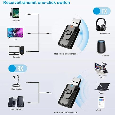 USB Bluetooth Receiver Transmitter, Portable 3.5mm Aux Car Adapter Clear Sound Quality Plug and Play Stable Transmission Audio Adapter with 3.5mm Aux Audio Wiring in Saudi Arabia