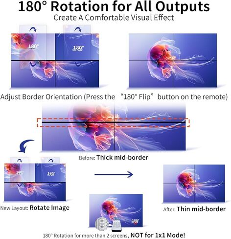 وحدة تحكم حائط الفيديو 2x2 4K، معالج حائط فيديو HDMI مع شاشة دوران 180 درجة 1080P، 1x1، 1x2، 1x3، 1x4، 2x2، 4x1، 3x1، 2x1 شاشة صور فيديو متعددة in Kuwait