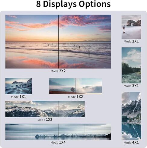 وحدة تحكم حائط الفيديو 2x2 4K، معالج حائط فيديو HDMI مع شاشة دوران 180 درجة 1080P، 1x1، 1x2، 1x3، 1x4، 2x2، 4x1، 3x1، 2x1 شاشة صور فيديو متعددة in Kuwait