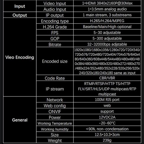HDMI Audio Video Encoder 4K 3840 * 2160P@30 IP Streaming Device in Saudi Arabia