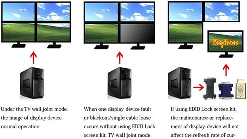 محاكي HDMI Pass-Through EDID للاستخدام مع مقسمات الفيديو والمفاتيح والموسعات (ملائمة بدون رأس) 1280X800@60 هرتز in Kuwait