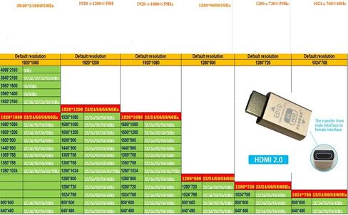 محاكي HDMI Pass-Through EDID للاستخدام مع مقسمات الفيديو والمفاتيح والموسعات (ملائمة بدون رأس) 1280X800@60 هرتز in Kuwait