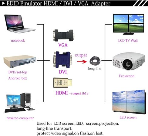 محاكي HDMI Pass-Through EDID للاستخدام مع مقسمات الفيديو والمفاتيح والموسعات (ملائمة بدون رأس) 1280X800@60 هرتز in Kuwait