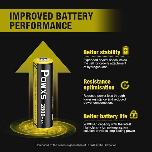 POWXS Rechargeable AA NiMH Batteries, 1.2V 2800mAh Double A Battery, Recharge up to 1300x Times, Pre-Charged (Pack of 8) in Kuwait
