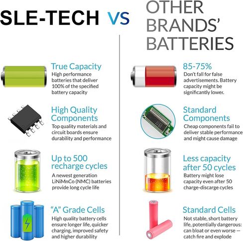SLE-Tech 14.8V 40WH Dell M5Y1k Battery for Dell Inspiron 3451 3551 5558 5758 M5Y1K Vostro 3458 3558 Inspiron 14 15 3000 Series in Kuwait