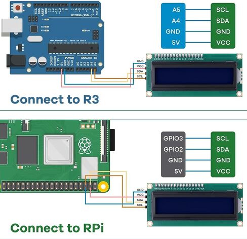1602 LCD Display Module with IIC I2C Serial Interface Adapter LCM Black Backlight Screen Red Font AIP31066 Controller 16X2 LCD for Arduino, Raspberry pi, Tinkerboard, Nano pi, Banana pi, stm32, DIY in Saudi Arabia