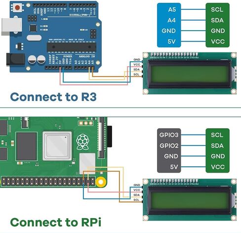 1602 وحدة عرض LCD مع محول واجهة تسلسلية IIC I2C LCM شاشة خلفية زرقاء AIP31066 وحدة تحكم 16X2 LCD لاردوينو، راسبيري بي، تينكر بورد، نانو بي، بانانا بي، stm32، مشروع DIY in Saudi Arabia