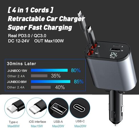 شاحن سيارة قابل للسحب شاحن سيارة فائق السرعة [Max100W] شاحن USB ولاعة السجائر لهاتف iPhone وType-C شاحن سيارة 4 في 1 لهاتف iPhone 15/14/13/12 Pro Max XR، iPad، Samsung، Pixel in Kuwait