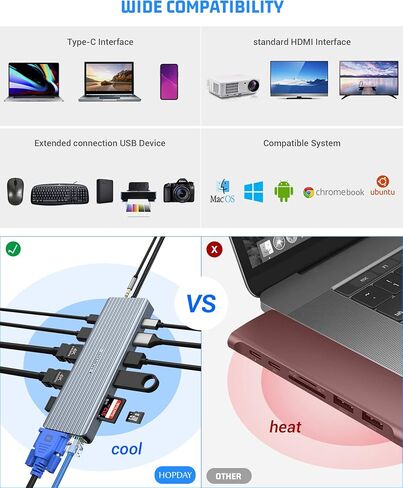 USB C Hub, 14 in 1 USB C Docking Station Triple Monitor with VGA/2*HDMI, USB C Adapter for Laptop and Tablet(10 Gbps USB 3.1,Gigabit Ethernet,100W Charging Port,3.5mm mic,SD/TF Reader) in Saudi Arabia