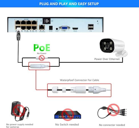 عدسة بزاوية واسعة 4 ميجابكسل 2.8 ملم 1440 بيكسل IP رصاصة كاميرا مراقبة ملونة للرؤية الليلية PoE مع ميكروفون (صوت)، 24/7 إضاءة LED مزدوجة ذكية طوال الوقت، مقاومة للطقس IP66 متوافقة مع NVR/RTSP in Saudi Arabia