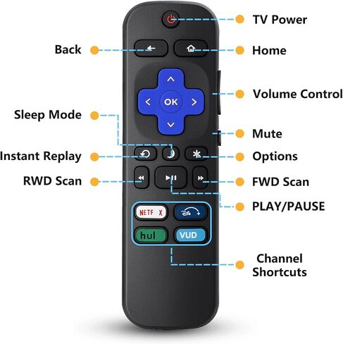 EFGWXYZ Replacement TV Remote Control for Rku- TV, for TCL/Hisense/Sharp/Philibs/Onn/Element/Insignia Rku- TV (NOT for Rku- Stick or Box)(2 Pack) (H-NDHS) in Saudi Arabia