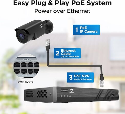 نظام كاميرا أمان GWSECU 16 قناة PoE، 4K 16 قناة NVR مع محرك أقراص ثابتة سعة 4 تيرابايت، 12 قطعة 5 ميجابكسل سلكية خارجية كاميرات IP رصاصة داخلية ميكروفون مدمج، رؤية ليلية بالأشعة تحت الحمراء 100 قدم، اكتشاف الأشخاص بالذكاء الاصطناعي، G51612P4B03 in Saudi Arabia