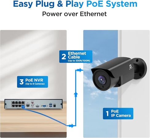 نظام كاميرا أمان GWSECU 16 قناة PoE، 4K 16 قناة NVR مع محرك أقراص ثابتة سعة 4 تيرابايت، 12 قطعة 5 ميجابكسل سلكية خارجية كاميرات IP رصاصة داخلية ميكروفون مدمج، رؤية ليلية بالأشعة تحت الحمراء 100 قدم، اكتشاف الأشخاص بالذكاء الاصطناعي، G51612P4B03 in Kuwait
