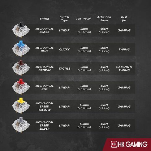 HK GAMING GK61 SE 60% | Mechanical Gaming Keyboard | 61 Keys Multi Color RGB LED Backlit for PC/Mac Gamer | US Layout (Black, Mechanical Brown) in Saudi Arabia