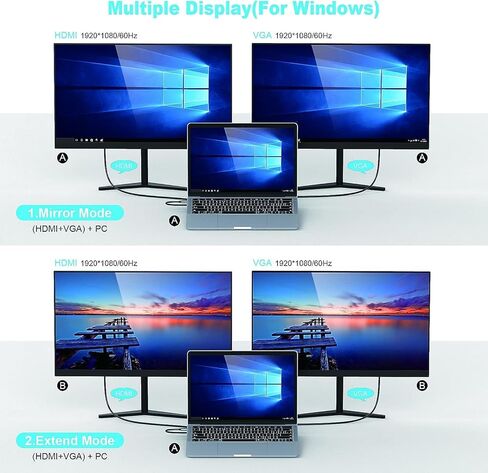 قاعدة توصيل USB C 10 في 1، YLSCI 4K HDMI، VGA، منافذ USB 3.0، USB-C، جيجابت إيثرنت RJ45، قارئ بطاقة SD/TF، ​​صوت لجهاز Mac Air/Mac Pro/Surface Pro in Kuwait
