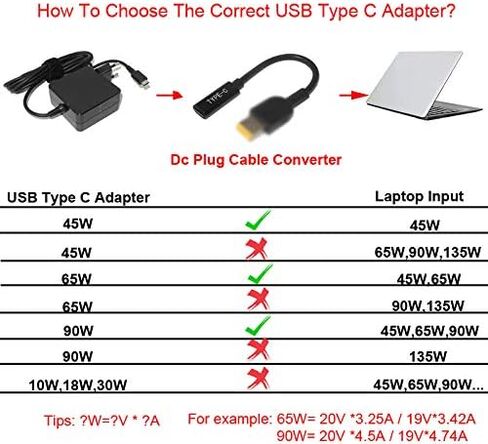 USB C نوع C أنثى إلى DC 4.5 * 3.0 * 7.4 * 5.0 * 4.0 * 1.7 * 5.5 ملم كابل محول شحن ذكر الطاقة متوافق مع Lenovo Hp (4.5 * 3.0 ملم لـ HP) in Kuwait