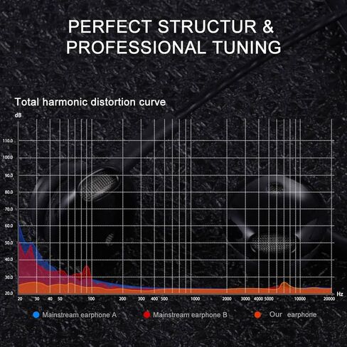 Wired Earbuds in-Ear Headphones, Earphones with Microphone, Noise Isolation Corded for 3.5mm Jack Ear Buds for iPhone/iPad/Android/Computer and Other 3.5mm Jack Devices in Saudi Arabia
