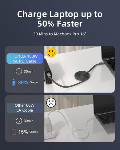 HUNDA USB C to USB C Cable 100W, USBC Cable with Display [6.56FT] Flat Braided Anti-Tangle Type C Cord for MacBook Pro, iPhone 15 Pro Max, Samsung Galaxy S22/S21 Ultra, Note 20,Dell xps,Pixel Grey in Saudi Arabia