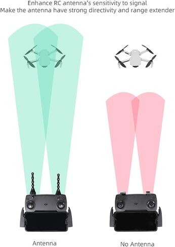 5.8Ghz Antenna Range Extender Reflection Amplifier Remote Control Signal Boosters Compatible with DJI Mavic 3/Mavic Pro/Mini/Mini SE/Mavic Air/Spark/Autel EVO 2/RC PRO/Smart Controller in Saudi Arabia