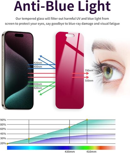 عبوتان من واقي شاشة الخصوصية لهاتف iPhone 15 Pro Max [9H+ صلابة] زجاج مقسى وردي مقاس 6.7 بوصة موفر خاص مضاد للضوء الأزرق ومضاد للخدش وتغطية كاملة ومضاد للفقاعات in Saudi Arabia