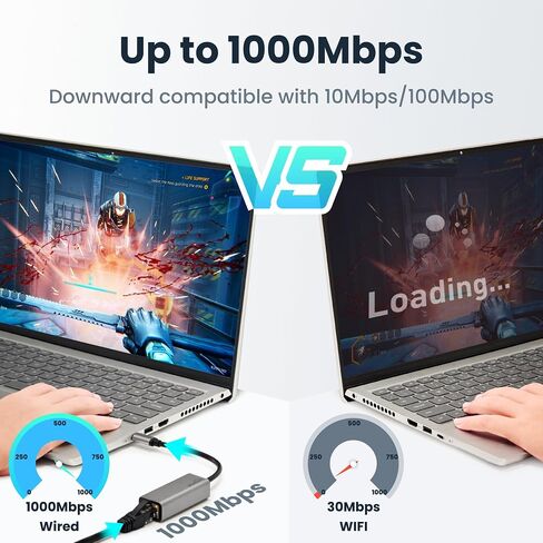 USBC Ethernet Adapter 2 Pack,2Pcs TypeC to RJ45 Ethernet Gigabit Network Adapter Compatible with Windows, MacOS, Linux, and More TypeC to RJ45 with 1000MBPS (2*USB C to RJ45) in Saudi Arabia