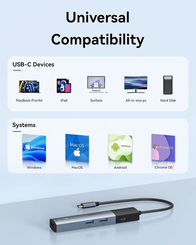 MOKiN USB C Hub Multiport Adapter, 7 in 1 USB C to 4K@60HZ HDMI Mac Dongle Adapter, PD 100W,SD/MicroSD, USB A 3.0 and USB C 3.0, USB C Adapter to USB Hub Slim for MacBook Air/Pro iPad Laptop in Saudi Arabia