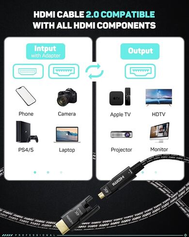 كابل IFOOTAGE 4K HDMI إلى Displayport، كابل HDMI من الألياف الضوئية مع محول HDMI، 4K@60 هرتز/18 جيجابت في الثانية/Ultra HD/ARC/Dynamic HR، كابل HDMI طويل، متوافق مع الكاميرا/كاميرا الفيديو/جهاز العرض/PS4/PS5-32FT/10M in Saudi Arabia