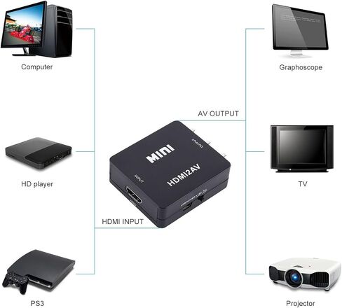 محول HDMI رقمي إلى فيديو مركب وصوت AV CVBS 720p/1080p (اللون: أسود) in Saudi Arabia