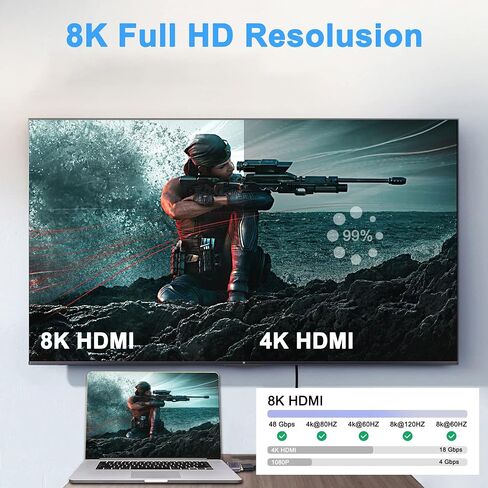 محول وصلة HDMI XMSJSIY 8K أنثى إلى أنثى/ذكر إلى ذكر يدعم وصلة HDMI 8K@60 هرتز/4K@120 هرتز، 7680x4320P، ثلاثي الأبعاد، HDR، ARC، سرعة عالية 48 جيجابت في الثانية لأجهزة الكمبيوتر المحمول، الكمبيوتر الشخصي، الشاشة، التلفزيون - قطعتان... in Saudi Arabia