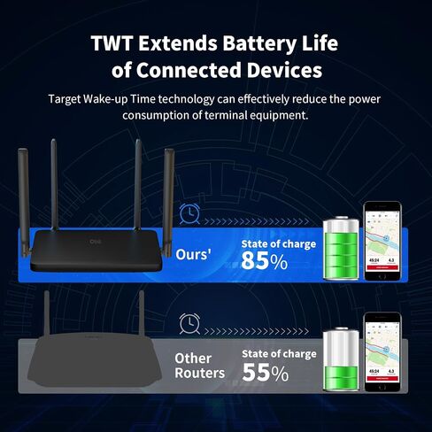 DBIT AX1800 WiFi 6 Router Dual Band Wireless Internet Router, Wireless Speed (Up to 1.8 Gbps) with 4 x Gigabit Ethernet Ports, MU-MIMO, OFDMA, WPA3, IPV6, EasyMesh, Guest WiFi, Parental Controls in Kuwait
