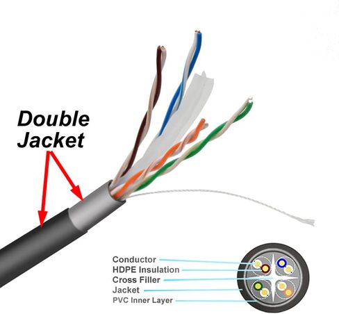 في الهواء الطلق 1000Ft سترة مزدوجة Cat6 23AWG CCA UTP 4-Pairs قسط شبكة LAN كابل الدفن المباشر الأشعة فوق البنفسجية تصنيف مقاوم للماء in Kuwait