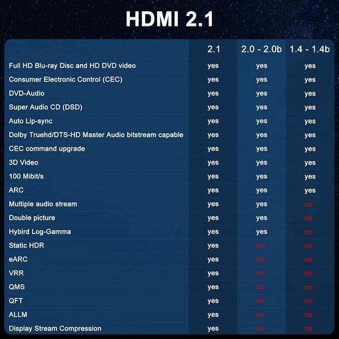 كابل J&D 10K 8K HDMI 2.1، إصدار 2.1 محول كابل HDMI يدعم 8K@60 هرتز 4K@120 هرتز ديناميكي HDR eARC Dolby مع عرض نطاق ترددي 48 جيجابت في الثانية لجهاز PS5، وXbox Series X/S، وRTX 3080/3090، 6.5 قدم in Saudi Arabia