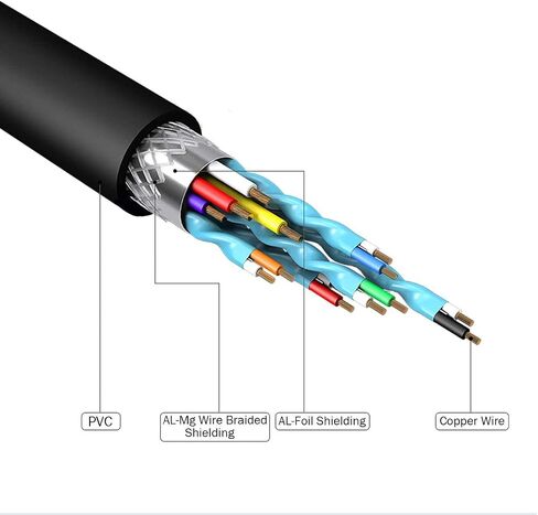 كابل J&D 10K 8K HDMI 2.1، إصدار 2.1 محول كابل HDMI يدعم 8K@60 هرتز 4K@120 هرتز ديناميكي HDR eARC Dolby مع عرض نطاق ترددي 48 جيجابت في الثانية لجهاز PS5، وXbox Series X/S، وRTX 3080/3090، 6.5 قدم in Saudi Arabia