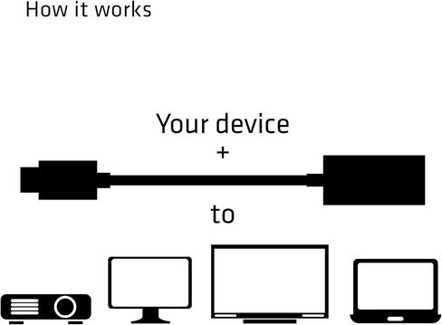محول Club 3D، CAC-1504، USB-C إلى HDMI 2.0 لجهاز MacBook Retina 12 بوصة 2015 / 2016، XPS 2016، Chromebook Pixel 2015، Thunderbolt 3 والمزيد (يدعم شاشات 4K / UHD حتى 3840x2160@60 هرتز) in Kuwait