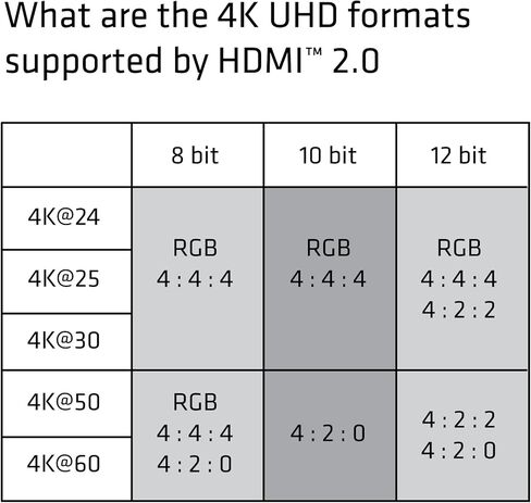 محول Club 3D، CAC-1504، USB-C إلى HDMI 2.0 لجهاز MacBook Retina 12 بوصة 2015 / 2016، XPS 2016، Chromebook Pixel 2015، Thunderbolt 3 والمزيد (يدعم شاشات 4K / UHD حتى 3840x2160@60 هرتز) in Kuwait