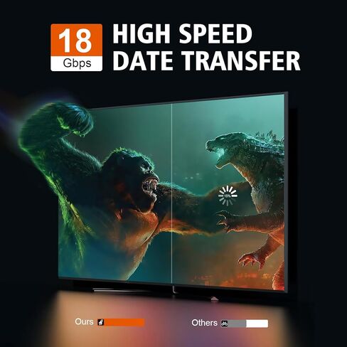 2 Pack 4K HDMI Cable 5 ft, 18Gbps High Speed HDMI Cables, 4K@60Hz HDR HDMI 2.1 Cable, Com.patible Our Wireless HDMI Transmitter and Receiver Kits for Projector, Camera, Laptop, Monitor, PS4, More in Kuwait