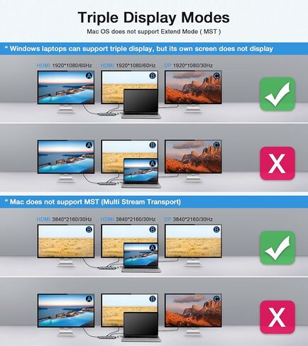 12 in 1 USB C Docking Station, USB C HUB Triple Display Dual HDMI Multiport Adapter with DP, Ethernet, 100W PD, 4XUSB 3.0, Audio, SD/TF for Mac Air/Pro, Surface Pro7/8 and More Devices in Saudi Arabia