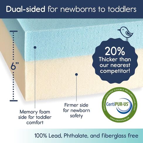 مرتبة سرير الأطفال hiccapop - مزدوجة الجوانب مع جانب ثابت للأطفال وجانب ناعم من الإسفنج الذكي للأطفال الصغار - مرتبة سرير أطفال من الإسفنج الذكي - مرتبة سرير للأطفال الصغار - مرتبة أطفال in Kuwait