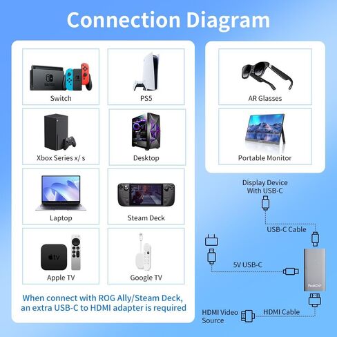 محول PeakDo HDMI إلى USB C 4K@60 هرتز، محول HDMI إلى النوع C متوافق مع XREAL Air، Rokid Max/Air، RayNeo، VITURE One، شاشة محمولة من PS4، PS5، Xbox، قواعد Switch & Steam Deck، الكمبيوتر المحمول، الكمبيوتر الشخصي، فضي in Kuwait