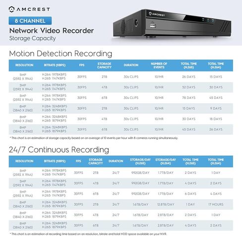 Amcrest 4K Security Camera System, 4K 8CH PoE NVR, (4) x 4K Night Color Bullet POE IP Cameras, Active Deterrent, Pre-Installed 2TB Hard Drive, NV4108E-2796EB4-2TB (Black) in Saudi Arabia
