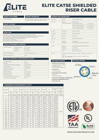 Elite Cat5e Shielded Riser (CMR)، FTP، أزواج ملتوية من الرقائق المعدنية، 24AWG، 350 ميجا هرتز، سرعات جيجابت، PoE، مدرج في قائمة UL، كابل كبير، (أزرق، 1000 قدم.) in Kuwait