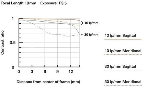 عدسة Tamron مقاس 18-300 مم f/3.5-6.3 Di III-A VC VXD لهاتف Sony E مع ملحقات متقدمة وحزمة سفر (ضمان الولايات المتحدة الأمريكية لمدة 6 سنوات) | عدسة سوني 18-300 ملم in Kuwait